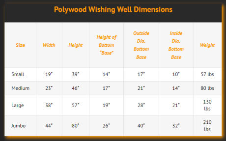 Polywood Wishing Well Dimensions